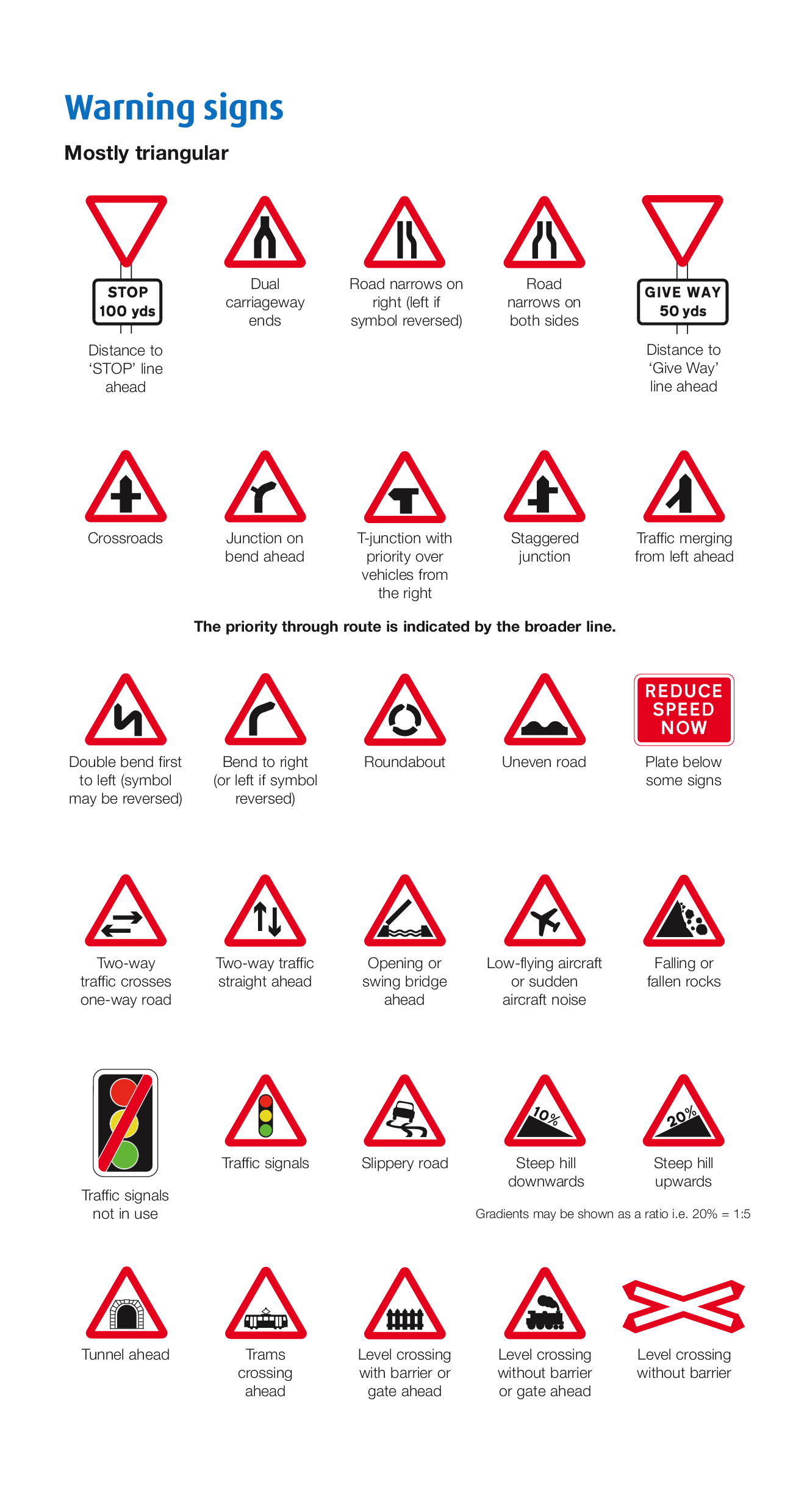 Traffic Signs Stockport Driving Lessons